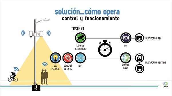 cisco-smart2