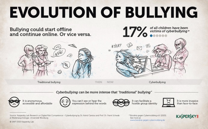 bullying