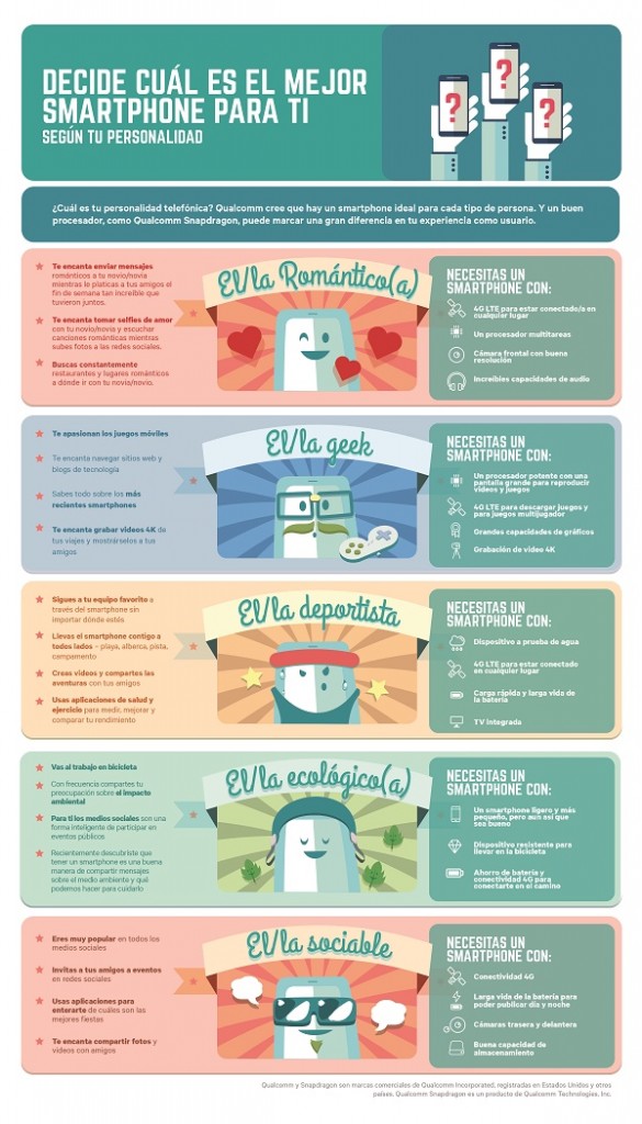 infografico_qualcomm-best-smarthpone