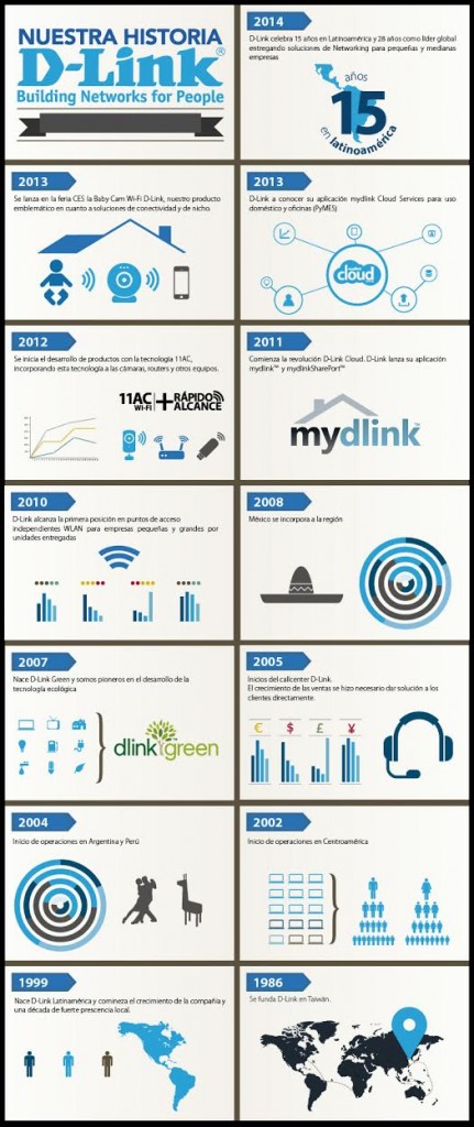 dlink
