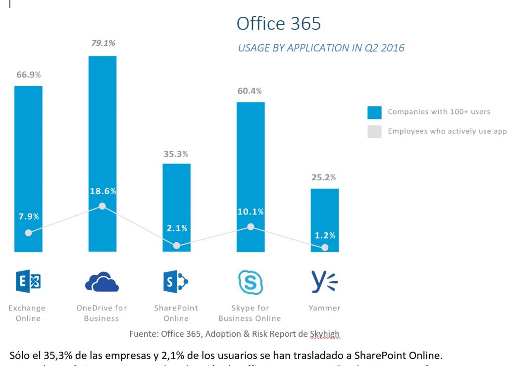 office365-seguridad