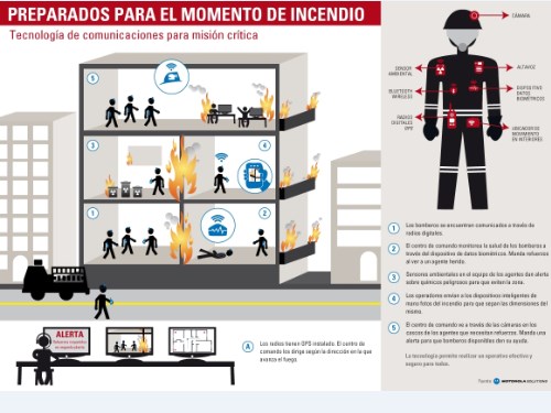 Tecnología de comunicaciones para misión crítica Motorola Solutions: Tecnología de comunicaciones para Misión Crítica.