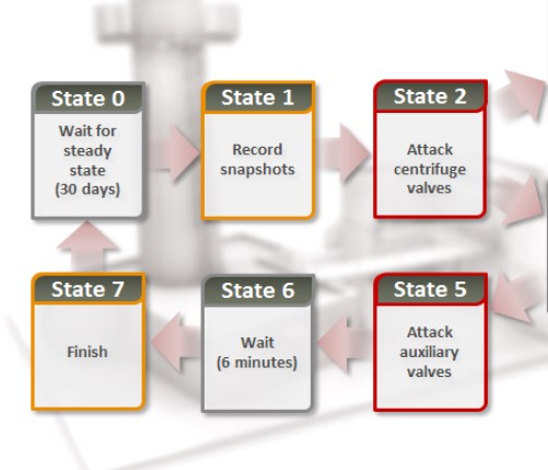 El 50% del Malware en dispositivos móviles invade la privacidad l Informe sobre Amenazas a la Seguridad en Internet