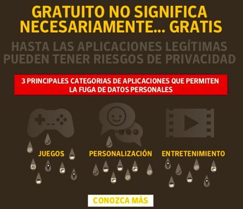 El 68% de las personas arriesgaría su privacidad a cambio de una app gratuita ¿Los consumidores realmente saben lo que están descargando?