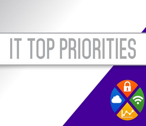 3 prioridades para los CIOS en 2015