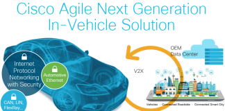 Cisco y Hyundai crearán el auto de nueva generación