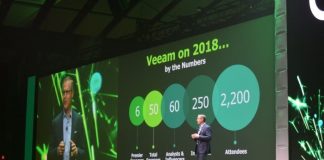 VeeamON 2018: Un viaje hacia la gestión inteligente de los datos