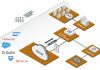 Fortinet continúa ganando terreno en el mercado de SD-WAN