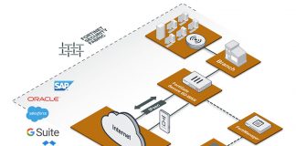 Fortinet continúa ganando terreno en el mercado de SD-WAN
