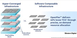 Western Digital revela el futuro de la infraestructura de datos