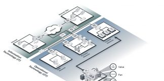 Fortinet integra nuevos socios a su ecosistema Fabric-Ready