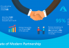 Microsoft reforzará su inversión en los partners ISV