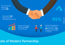 Microsoft reforzará su inversión en los partners ISV