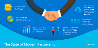 Microsoft reforzará su inversión en los partners ISV