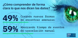 Nexsys e IBM invitan a conocer la nueva solución i2