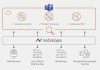 Netskope mejora la seguridad de datos para Microsoft Teams