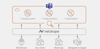 Netskope mejora la seguridad de datos para Microsoft Teams