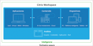 Citrix anuncia una solución para el regreso a la oficina