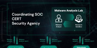 Kaspersky expande su portafolio con la tecnología sandboxing
