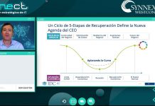 CONNECT: Trazando las nuevas tendencias de la industria TI