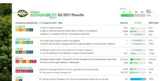 Schneider Electric avanza en sus objetivos de sostenibilidad