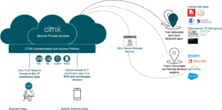 Citrix expande su portafolio de soluciones de acceso seguro para el trabajo híbrido