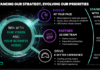 Hewlett Packard Enterprise presentó nuevo Partner Program para impulsar el crecimiento «como servicio»