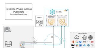 Netskope Private Access protege sus datos en cualquier lugar y en entornos de trabajo híbridos