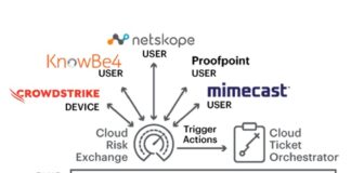 Netskope ofrece evaluación continua de riesgos en ambientes cloud