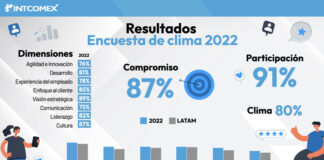 Intcomex Chile logra positivos resultados en encuesta de satisfacción