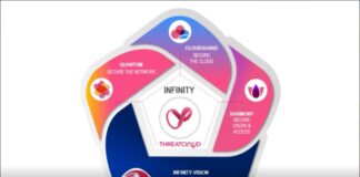 CheckPoint Cloudguard: claves para un entorno cloud seguro