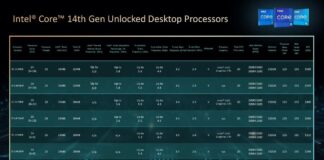 Intel presenta sus procesadores Intel Core de 14ª generación para equipos de escritorio