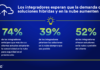 El reporte sobre el estado de la seguridad electrónica de Genetec revela que el mercado de la seguridad está adoptando rápidamente soluciones híbridas y en la nube