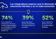 El reporte sobre el estado de la seguridad electrónica de Genetec revela que el mercado de la seguridad está adoptando rápidamente soluciones híbridas y en la nube