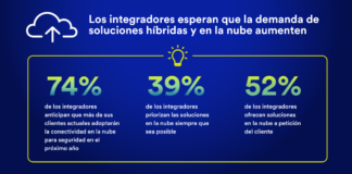 El reporte sobre el estado de la seguridad electrónica de Genetec revela que el mercado de la seguridad está adoptando rápidamente soluciones híbridas y en la nube
