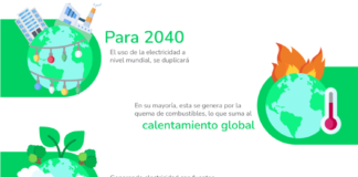 Retos en materia de eficiencia de energética, en tiempos de masificación de IA y centros de datos