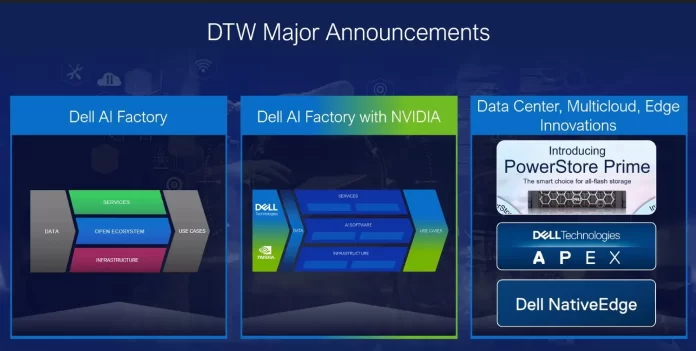 Dell-Tech-World