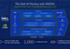 Dell Technologies acelera la innovación de la IA empresarial desde la PC hasta el centro de datos con NVIDIA Dell AI Factory with NVIDIA