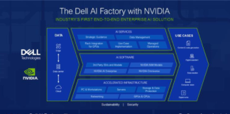 Dell Technologies acelera la innovación de la IA empresarial desde la PC hasta el centro de datos con NVIDIA Dell AI Factory with NVIDIA