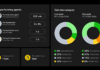 Jabra lanza Engage AI Complete: su tecnología más innovadora para los equipos de Atención al Cliente Jabra Engage AI Dashboard insights Small