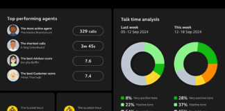 Jabra lanza Engage AI Complete: su tecnología más innovadora para los equipos de Atención al Cliente Jabra Engage AI Dashboard insights Small