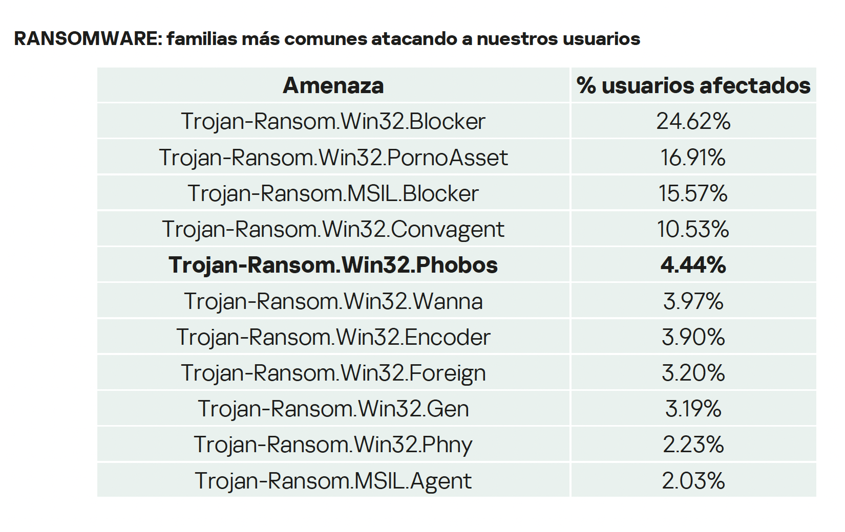 Panorama de Amenazas Latam 1