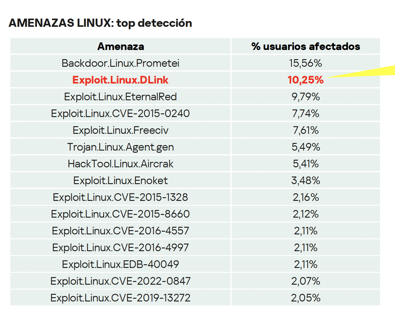 Panorama de Amenazas Latam 3
