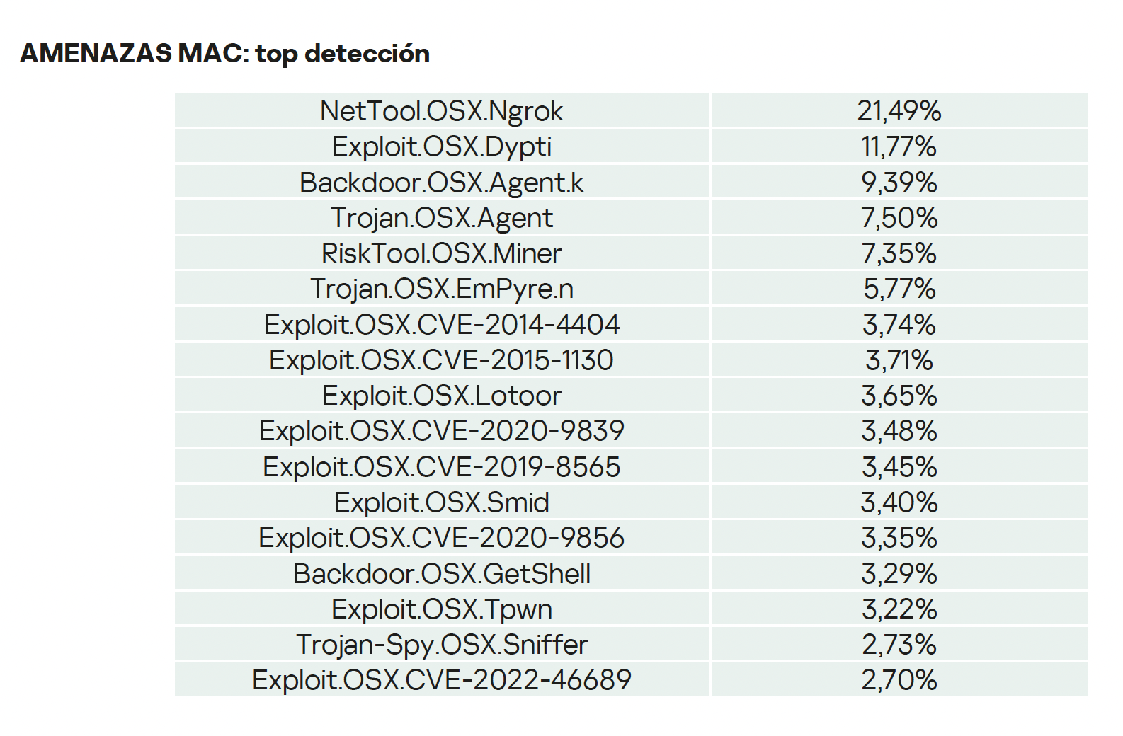 Panorama de Amenazas Latam 4