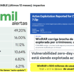 Panorama de Amenazas Latam 5