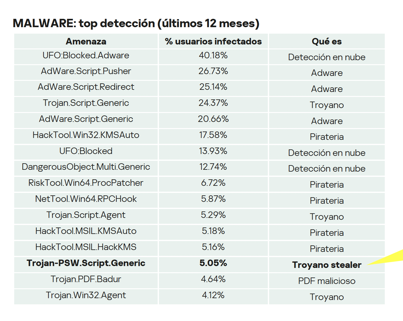 Panorama de Amenazas Latam