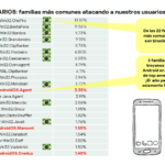 panorama de Amenazas Latam 2
