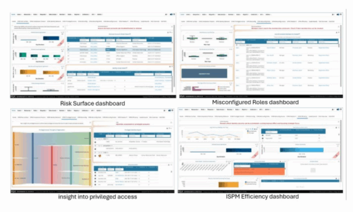 RSA Governance & Lifecycle.
