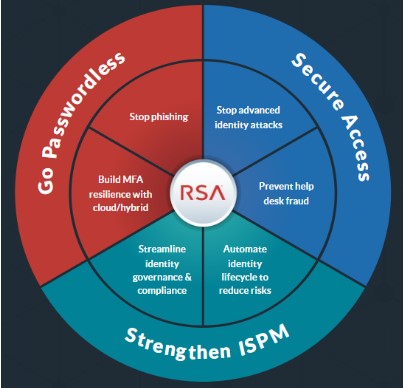 RSA