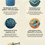Características Intel Core Ultra Serie 3.